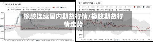 橡胶连续国内期货行情/橡胶期货行情走势-第3张图片