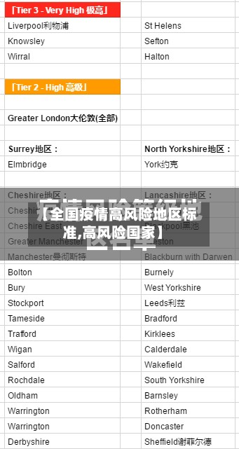 【全国疫情高风险地区标准,高风险国家】
