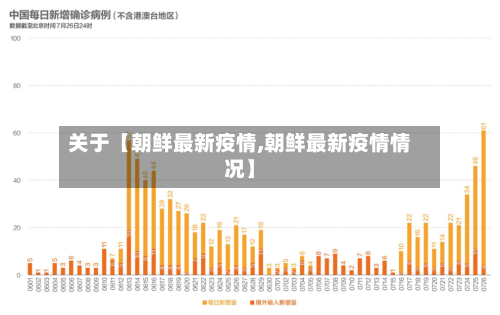 关于【朝鲜最新疫情,朝鲜最新疫情情况】