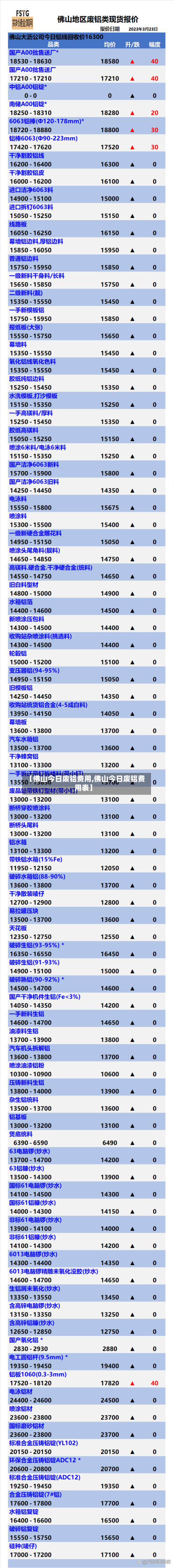 【佛山今日废铝费用,佛山今日废铝费用表】-第2张图片