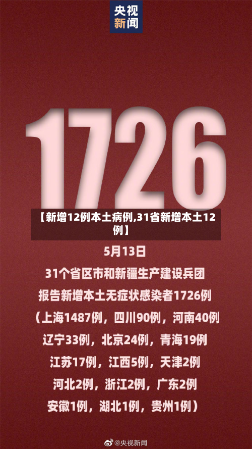 【新增12例本土病例,31省新增本土12例】-第2张图片