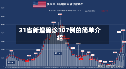 31省新增确诊107例的简单介绍-第2张图片