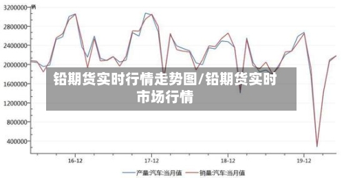 铅期货实时行情走势图/铅期货实时市场行情