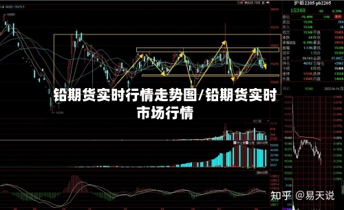 铅期货实时行情走势图/铅期货实时市场行情-第2张图片