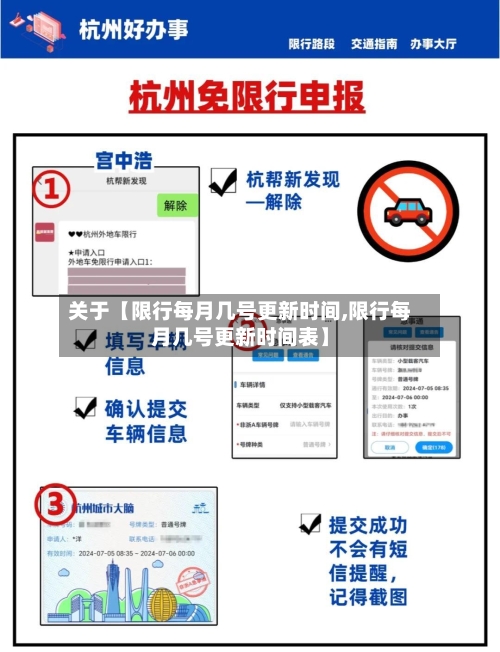 关于【限行每月几号更新时间,限行每月几号更新时间表】