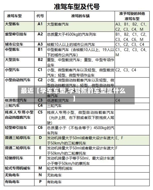 最近【学车车型,学驾照的车型是什么】-第2张图片