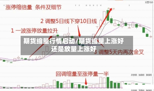 期货缩量行情启动/期货缩量上涨好还是放量上涨好