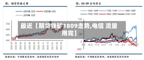 最近【期货铁矿1809走势,电信 流量用完】