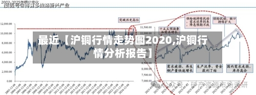 最近【沪铜行情走势图2020,沪铜行情分析报告】-第3张图片