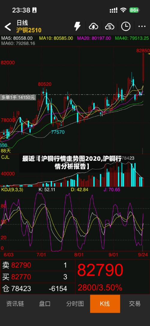最近【沪铜行情走势图2020,沪铜行情分析报告】
