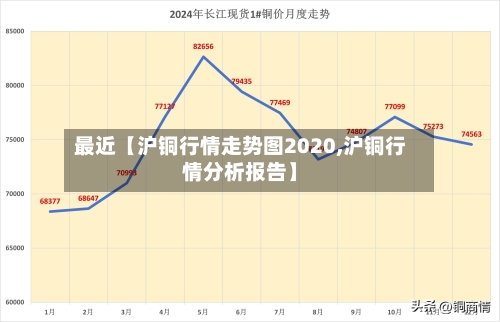 最近【沪铜行情走势图2020,沪铜行情分析报告】-第2张图片
