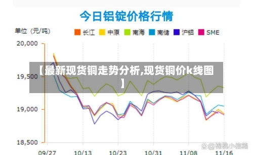 【最新现货铜走势分析,现货铜价k线图】-第3张图片