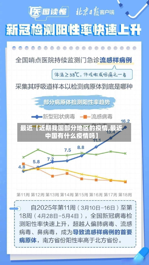最近【近期我国部分地区的疫情,最近中国有什么疫情吗】