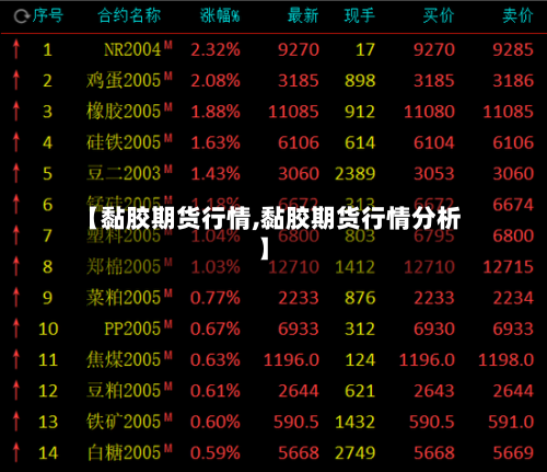 【黏胶期货行情,黏胶期货行情分析】-第3张图片