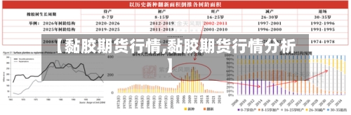 【黏胶期货行情,黏胶期货行情分析】