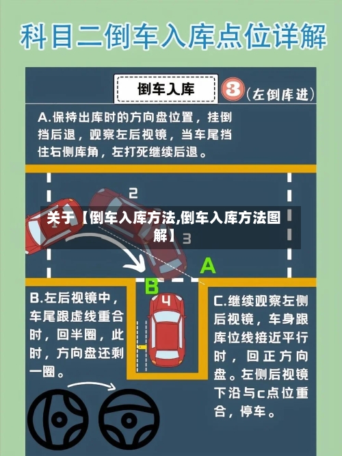 关于【倒车入库方法,倒车入库方法图解】-第2张图片