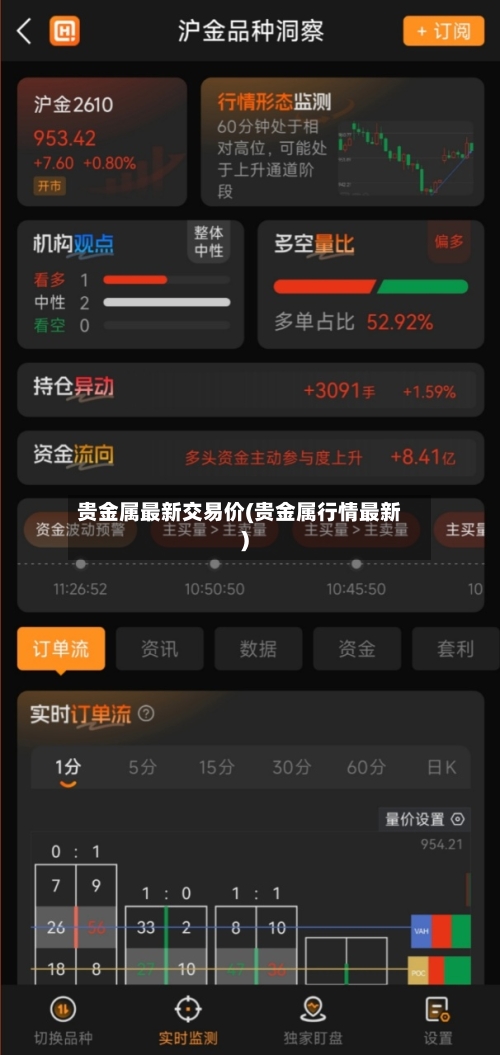 贵金属最新交易价(贵金属行情最新)