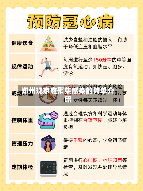 郑州现家庭聚集感染的简单介绍