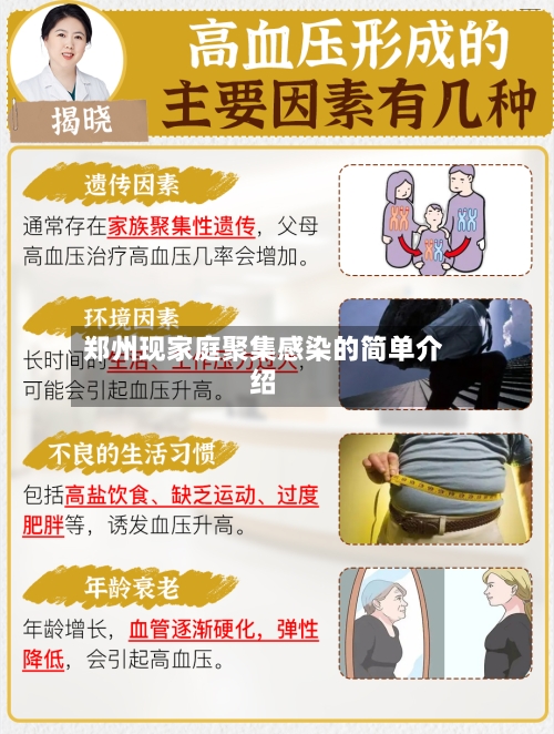 郑州现家庭聚集感染的简单介绍-第2张图片