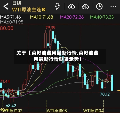关于【菜籽油费用最新行情,菜籽油费用最新行情期货走势】