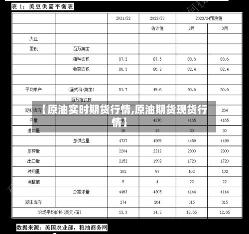 【原油实时期货行情,原油期货现货行情】