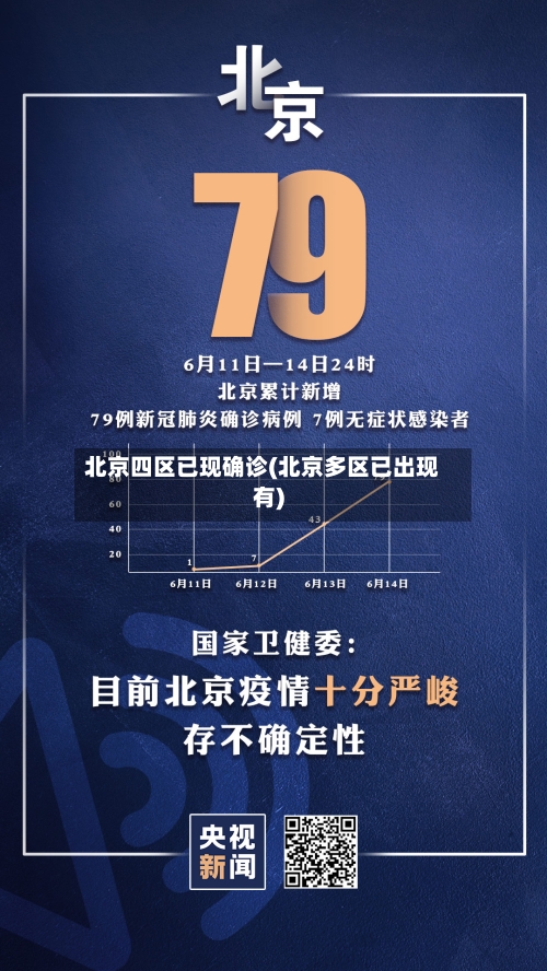 北京四区已现确诊(北京多区已出现有)-第3张图片