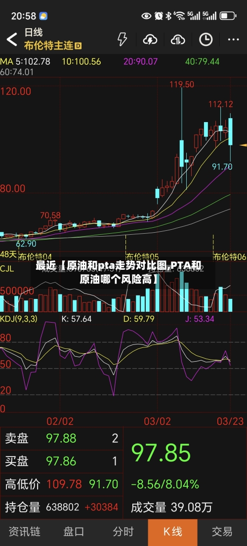 最近【原油和pta走势对比图,PTA和原油哪个风险高】