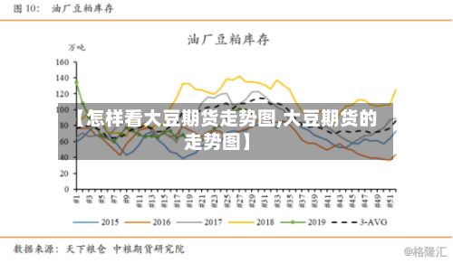 【怎样看大豆期货走势图,大豆期货的走势图】