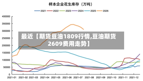 最近【期货豆油1809行情,豆油期货2609费用走势】-第2张图片