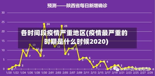 各时间段疫情严重地区(疫情最严重的时期是什么时候2020)-第3张图片