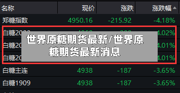 世界原糖期货最新/世界原糖期货最新消息-第2张图片