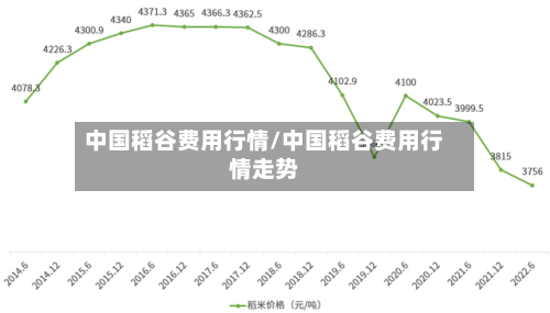 中国稻谷费用行情/中国稻谷费用行情走势