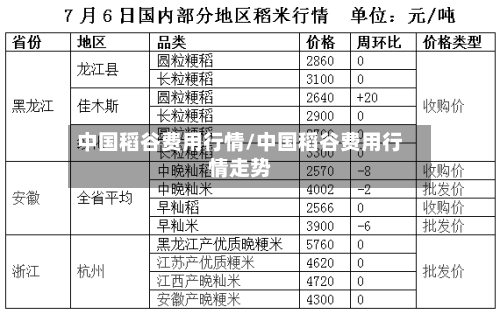 中国稻谷费用行情/中国稻谷费用行情走势-第2张图片