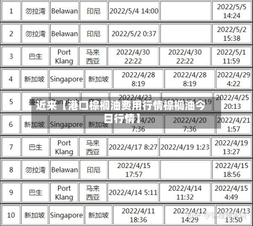 近来【港口棕榈油费用行情棕榈油今日行情】
