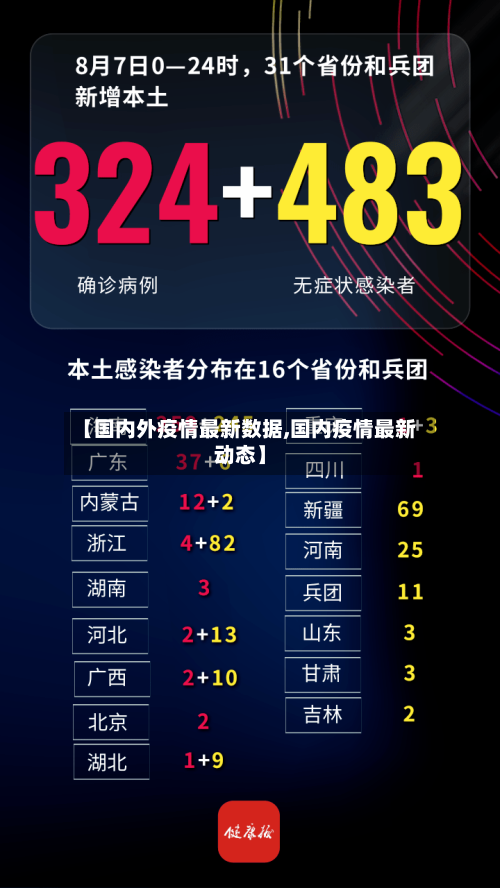 【国内外疫情最新数据,国内疫情最新动态】-第2张图片