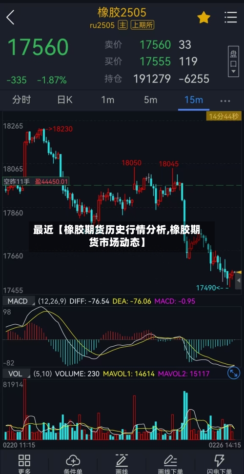 最近【橡胶期货历史行情分析,橡胶期货市场动态】