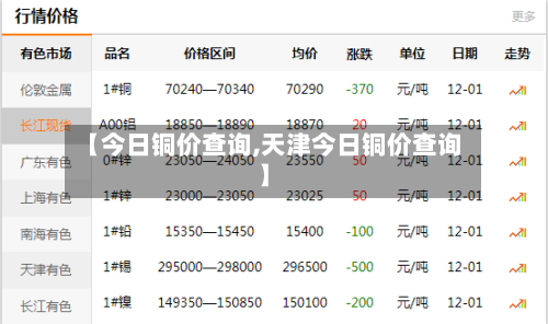【今日铜价查询,天津今日铜价查询】