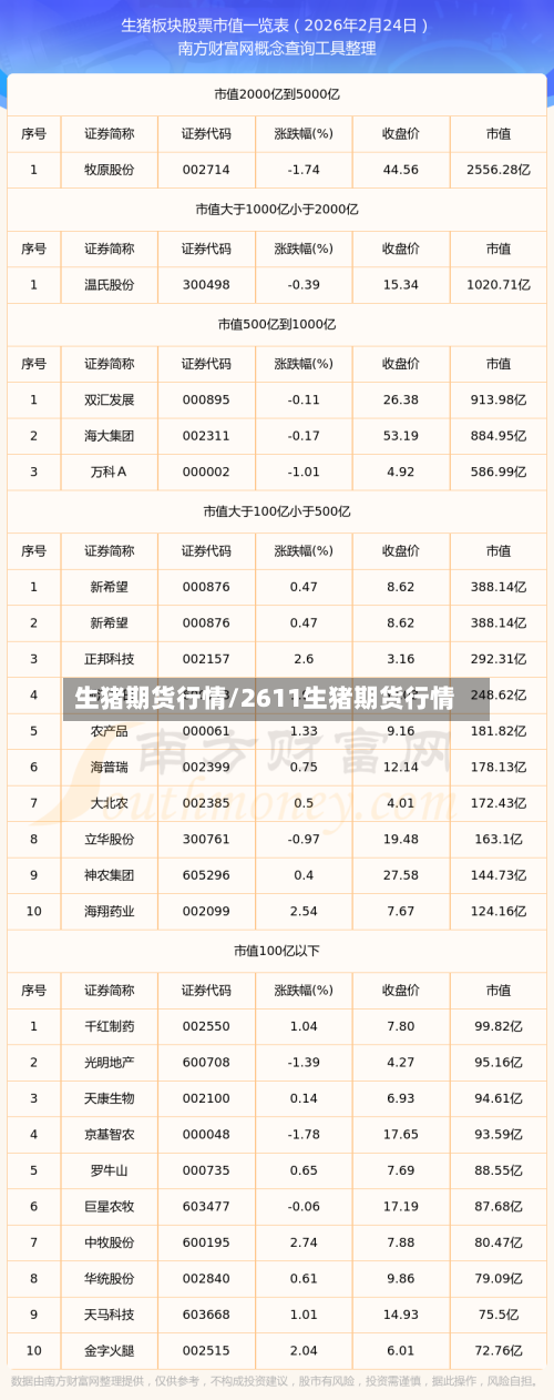 生猪期货行情/2611生猪期货行情-第2张图片