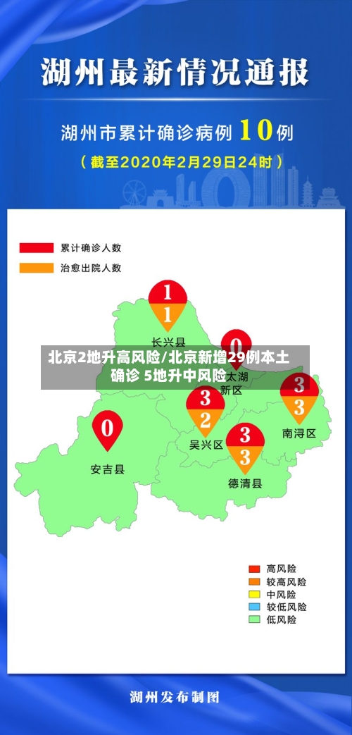 北京2地升高风险/北京新增29例本土确诊 5地升中风险-第2张图片