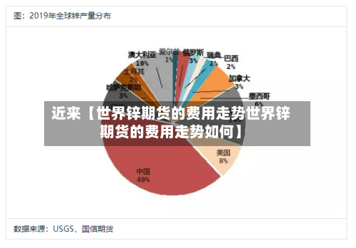 近来【世界锌期货的费用走势世界锌期货的费用走势如何】-第3张图片