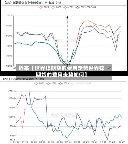 近来【世界锌期货的费用走势世界锌期货的费用走势如何】
