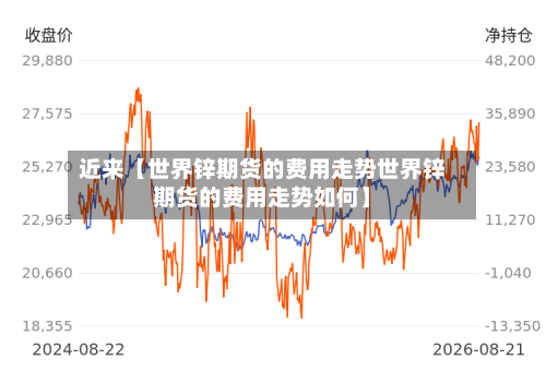 近来【世界锌期货的费用走势世界锌期货的费用走势如何】-第2张图片
