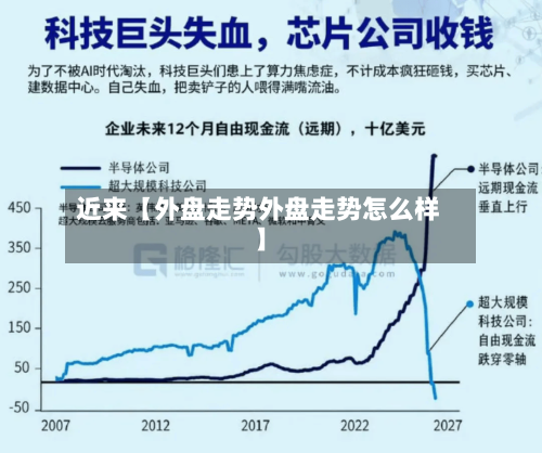 近来【外盘走势外盘走势怎么样】-第3张图片