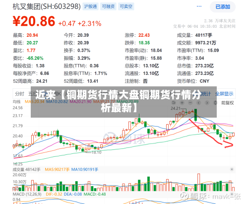 近来【铜期货行情大盘铜期货行情分析最新】-第2张图片