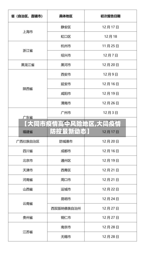 【大同市疫情高中风险地区,大同疫情防控最新动态】