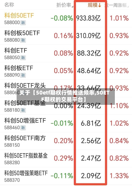 关于【50etf期权行情推送频率,50ETF期权的交易平台】