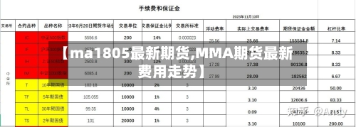 【ma1805最新期货,MMA期货最新费用走势】-第2张图片
