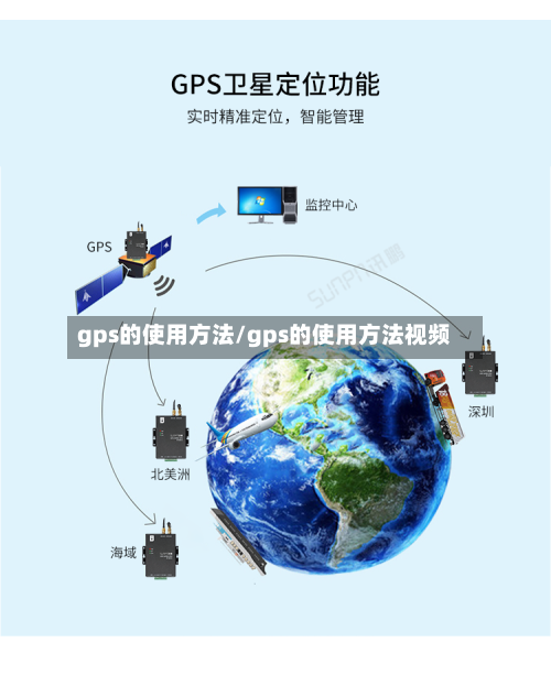 gps的使用方法/gps的使用方法视频-第2张图片