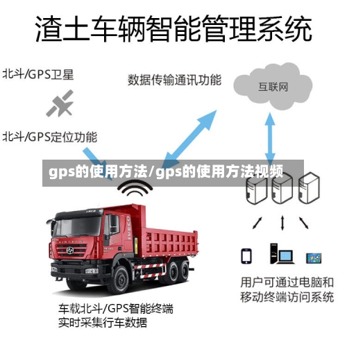 gps的使用方法/gps的使用方法视频