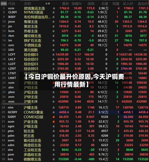 【今日沪铜价最升价原因,今天沪铜费用行情最新】